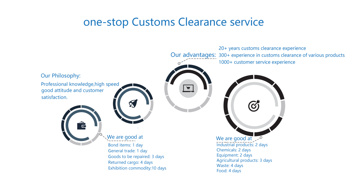 1656387227716154.png 清關(英文).png