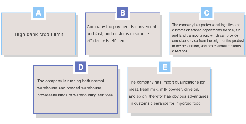 1656485851872672.png 進(jìn)口貿(mào)易優(yōu)勢(shì)1---英文.png
